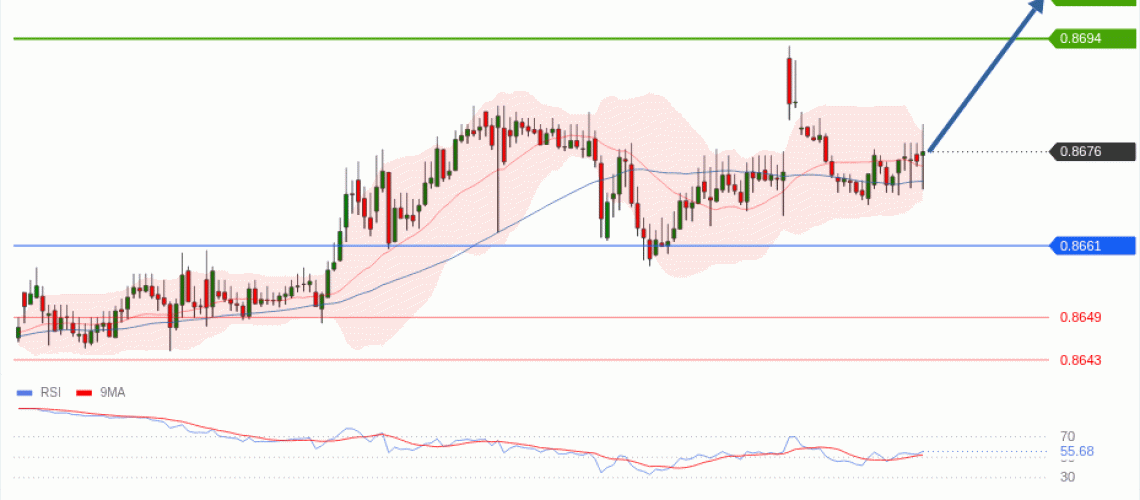 forex-technical-analisys-pivot-points-chart-EURGBP-2026-06-22-80d98.gif