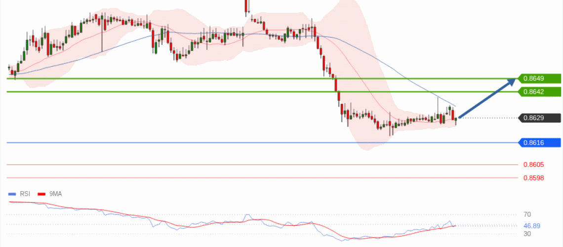 forex-technical-analisys-pivot-points-chart-EURGBP-2026-06-23-4c754.gif