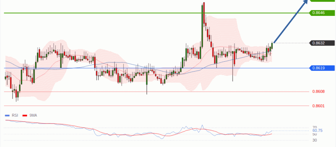 forex-technical-analisys-pivot-points-chart-EURGBP-2026-06-29-072be.gif