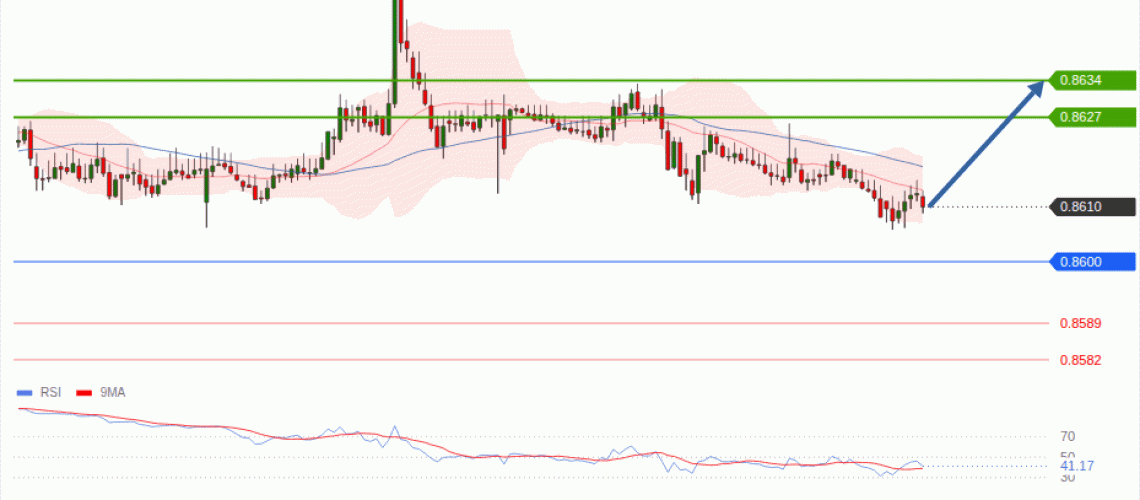 forex-technical-analisys-pivot-points-chart-EURGBP-2026-06-30-f6301.gif