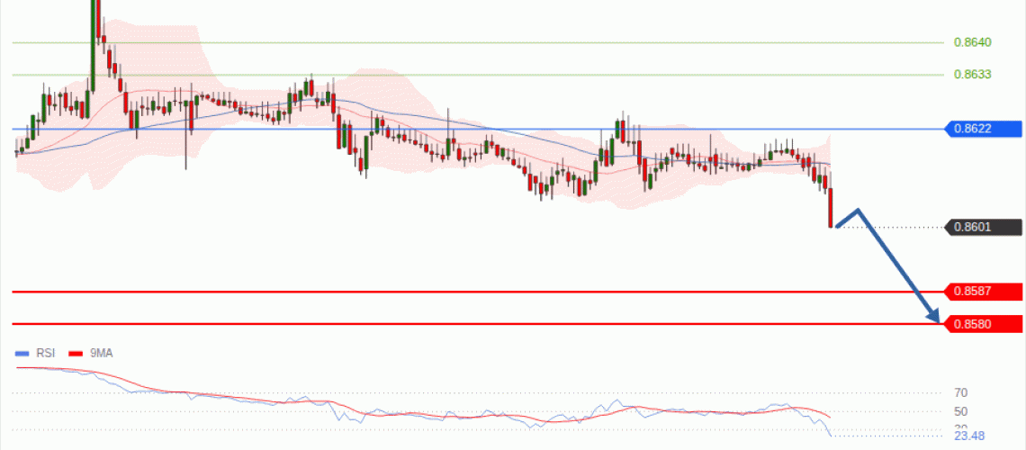 forex-technical-analisys-pivot-points-chart-EURGBP-2026-07-01-cd6ec.gif