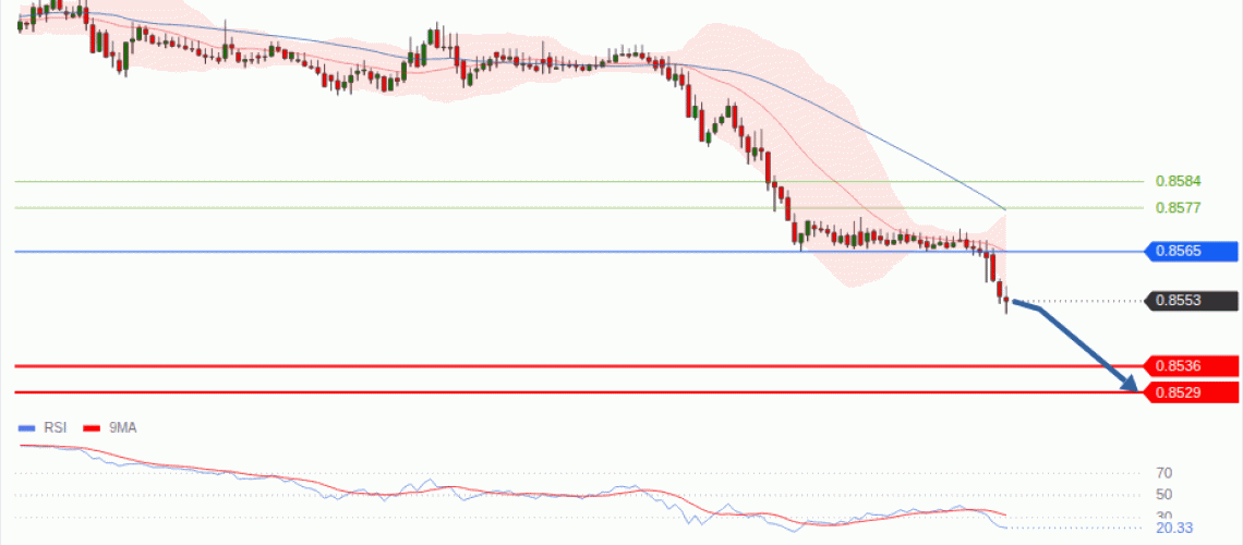 forex-technical-analisys-pivot-points-chart-EURGBP-2026-07-02-e0090.gif
