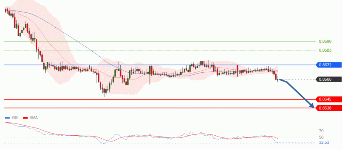 forex-technical-analisys-pivot-points-chart-EURGBP-2026-07-06-a27f6.gif