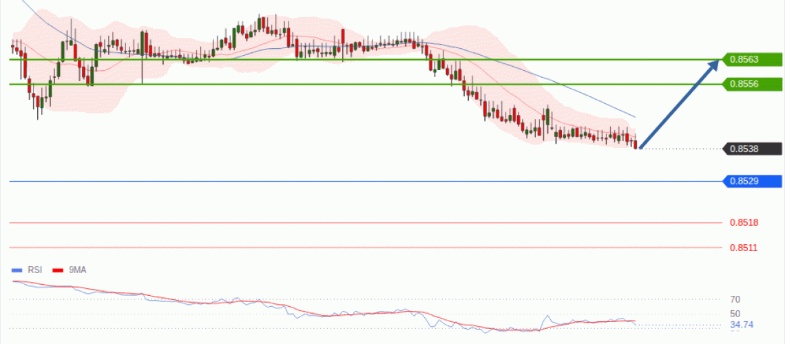 forex-technical-analisys-pivot-points-chart-EURGBP-2026-07-07-63361.gif