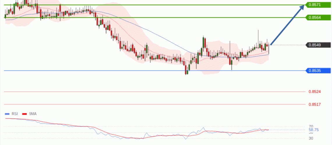 forex-technical-analisys-pivot-points-chart-EURGBP-2026-07-08-657bb.gif