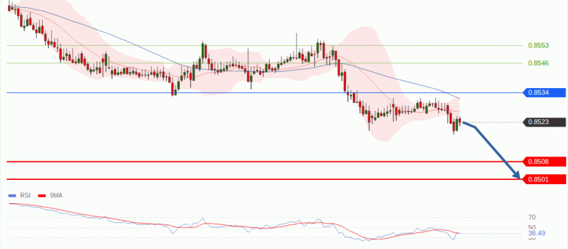 forex-technical-analisys-pivot-points-chart-EURGBP-2026-07-09-ebca4.gif