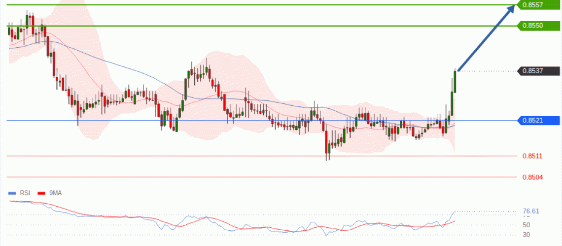 forex-technical-analisys-pivot-points-chart-EURGBP-2026-07-13-90ced.gif
