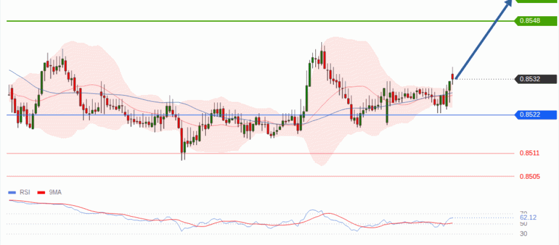 forex-technical-analisys-pivot-points-chart-EURGBP-2026-07-14-a4bcd.gif