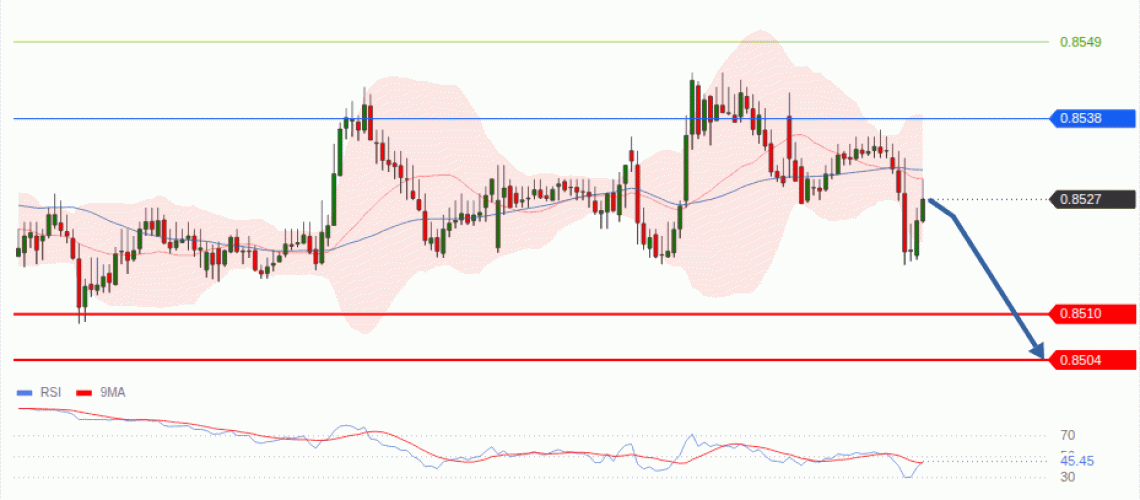 forex-technical-analisys-pivot-points-chart-EURGBP-2026-07-15-476f2.gif