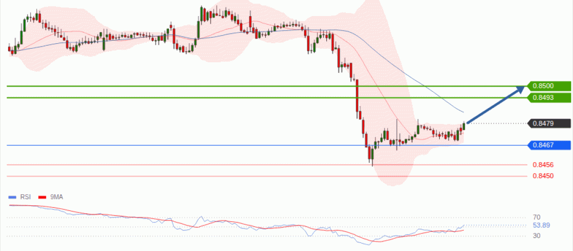 forex-technical-analisys-pivot-points-chart-EURGBP-2026-07-16-49a94.gif