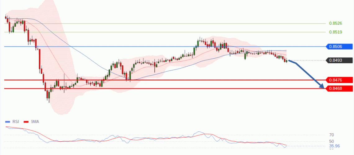 forex-technical-analisys-pivot-points-chart-EURGBP-2026-07-20-ae8bf.gif