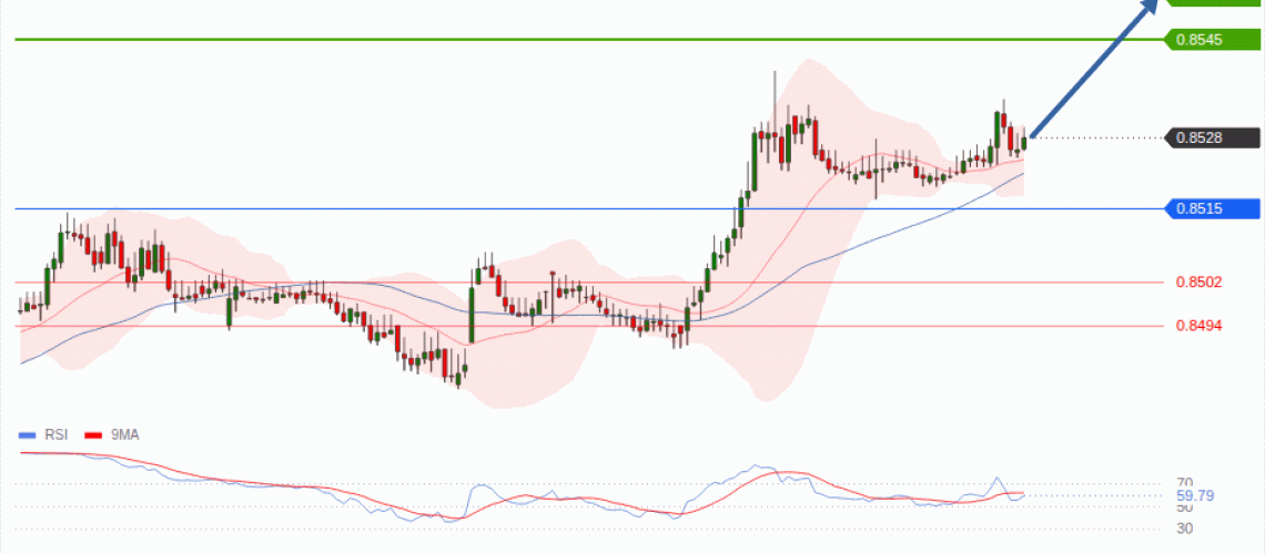 forex-technical-analisys-pivot-points-chart-EURGBP-2026-07-22-28e39.gif