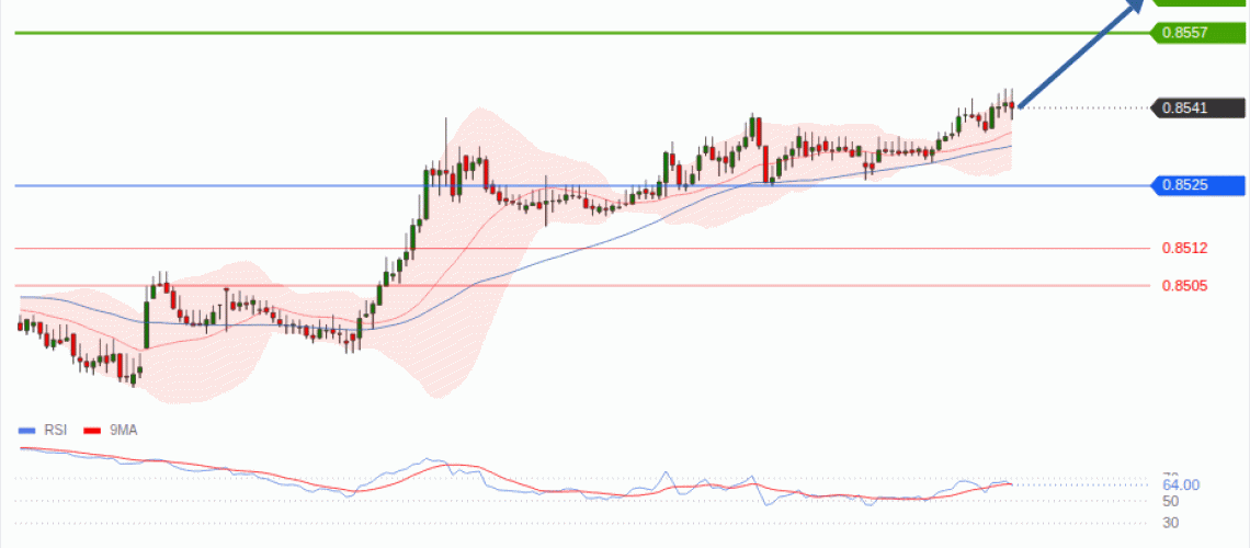 forex-technical-analisys-pivot-points-chart-EURGBP-2026-07-23-dd7bf.gif