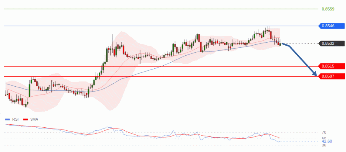forex-technical-analisys-pivot-points-chart-EURGBP-2026-07-23-f32f6.gif