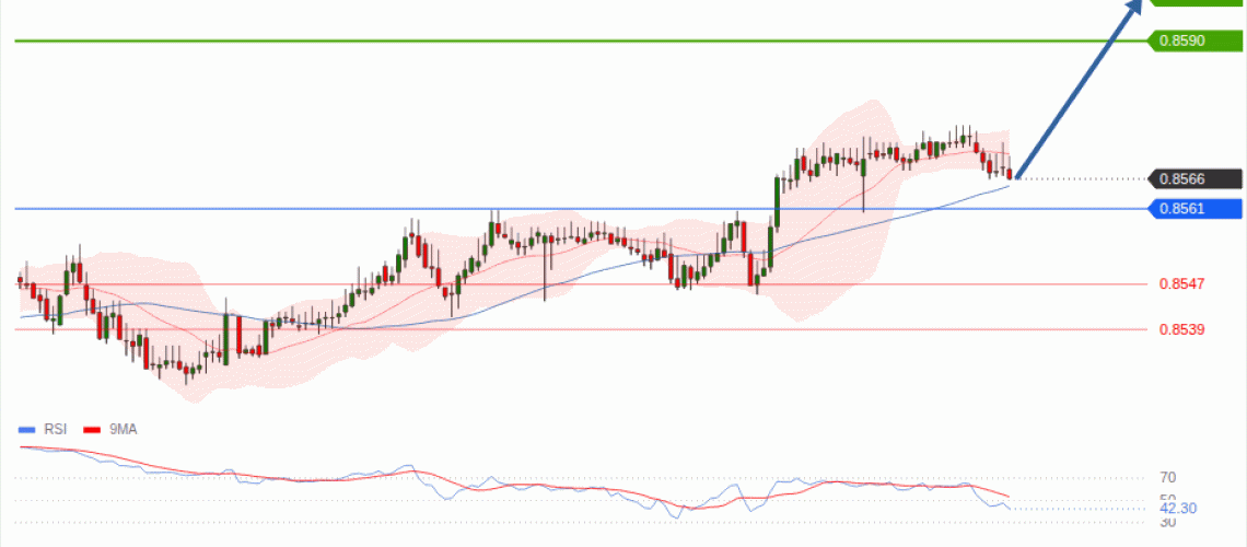 forex-technical-analisys-pivot-points-chart-EURGBP-2026-07-29-6ba3b.gif