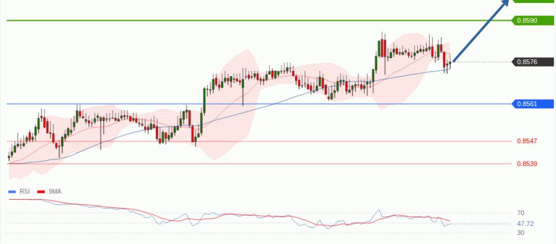 forex-technical-analisys-pivot-points-chart-EURGBP-2026-07-30-a83da.gif