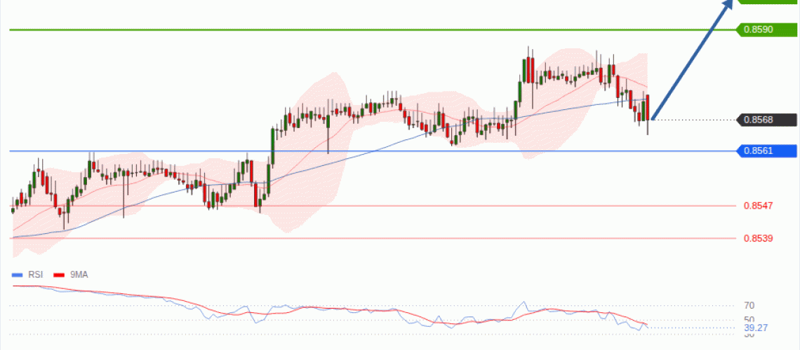 forex-technical-analisys-pivot-points-chart-EURGBP-2026-07-30-d1f9f.gif