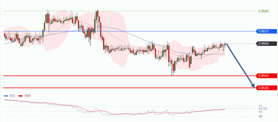forex-technical-analisys-pivot-points-chart-EURGBP-2026-08-03-2a3bb.gif