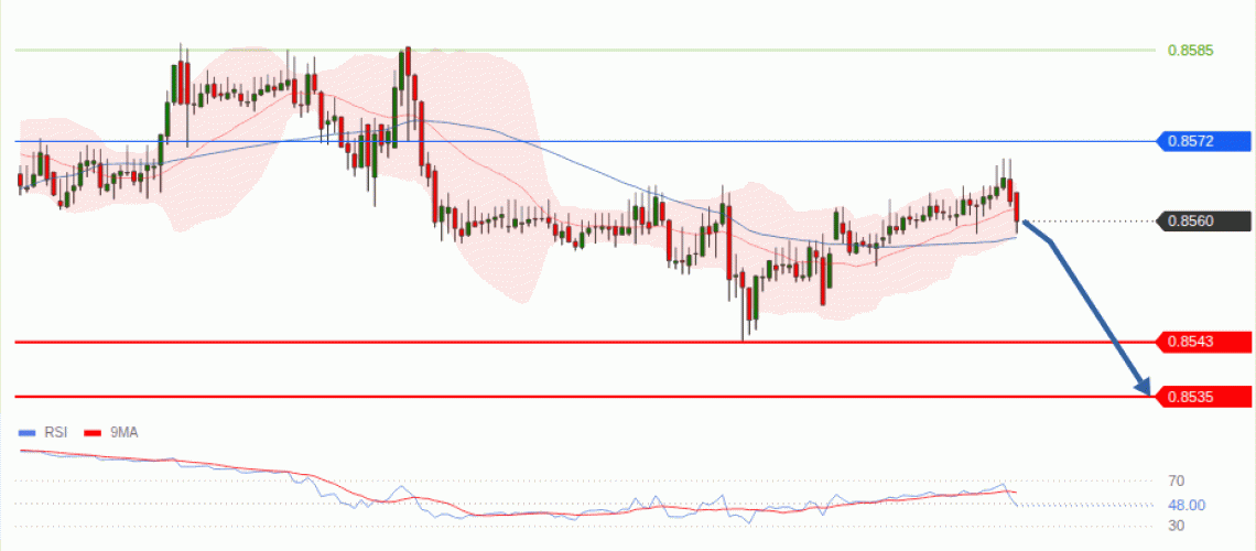 forex-technical-analisys-pivot-points-chart-EURGBP-2026-08-03-d765e.gif