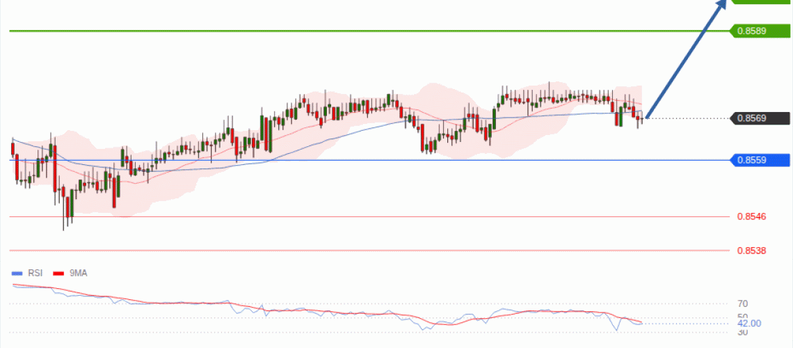 forex-technical-analisys-pivot-points-chart-EURGBP-2026-08-05-26249.gif