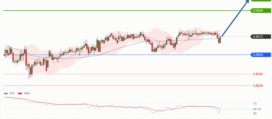 forex-technical-analisys-pivot-points-chart-EURGBP-2026-08-05-ec82f.gif