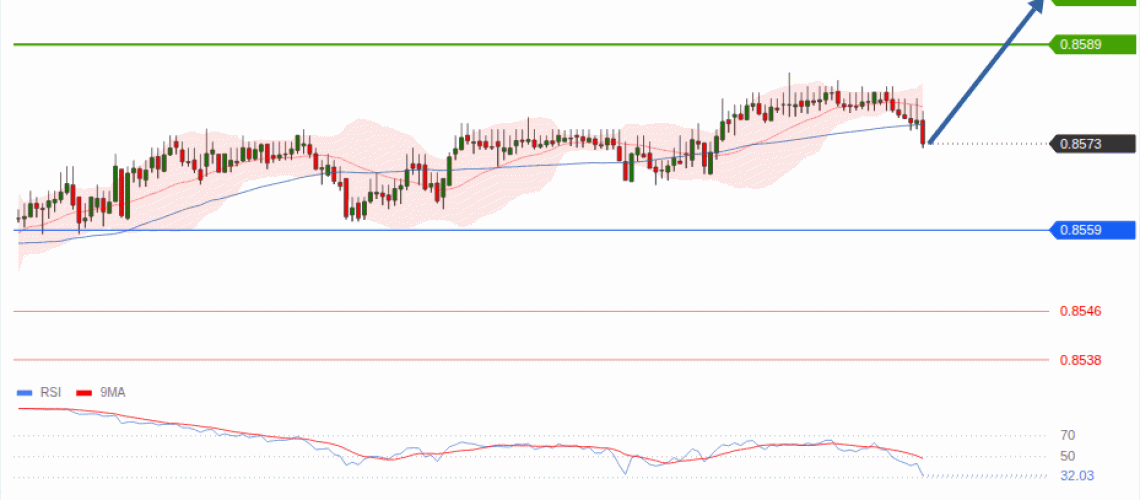 forex-technical-analisys-pivot-points-chart-EURGBP-2026-08-06-3ecf4.gif