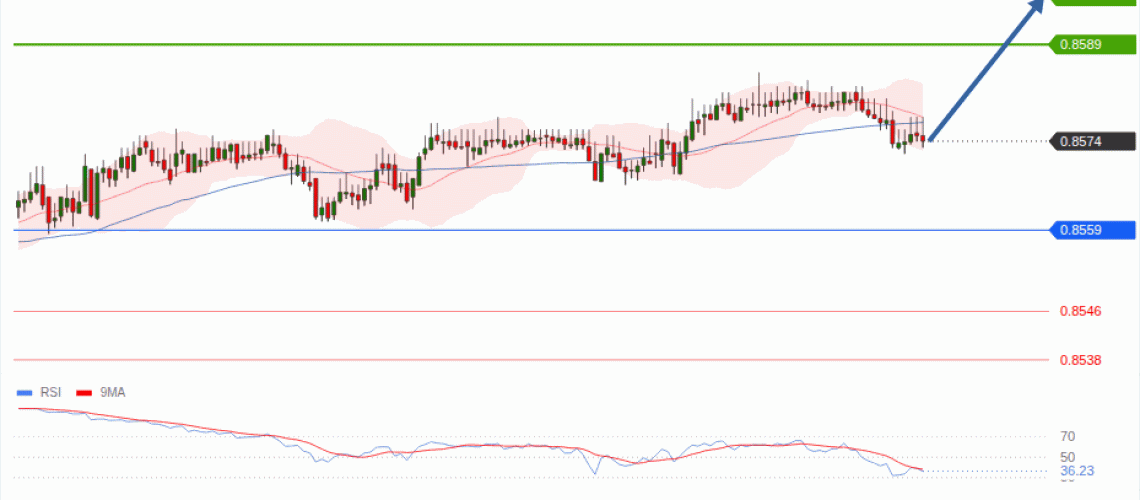 forex-technical-analisys-pivot-points-chart-EURGBP-2026-08-06-ba89c.gif