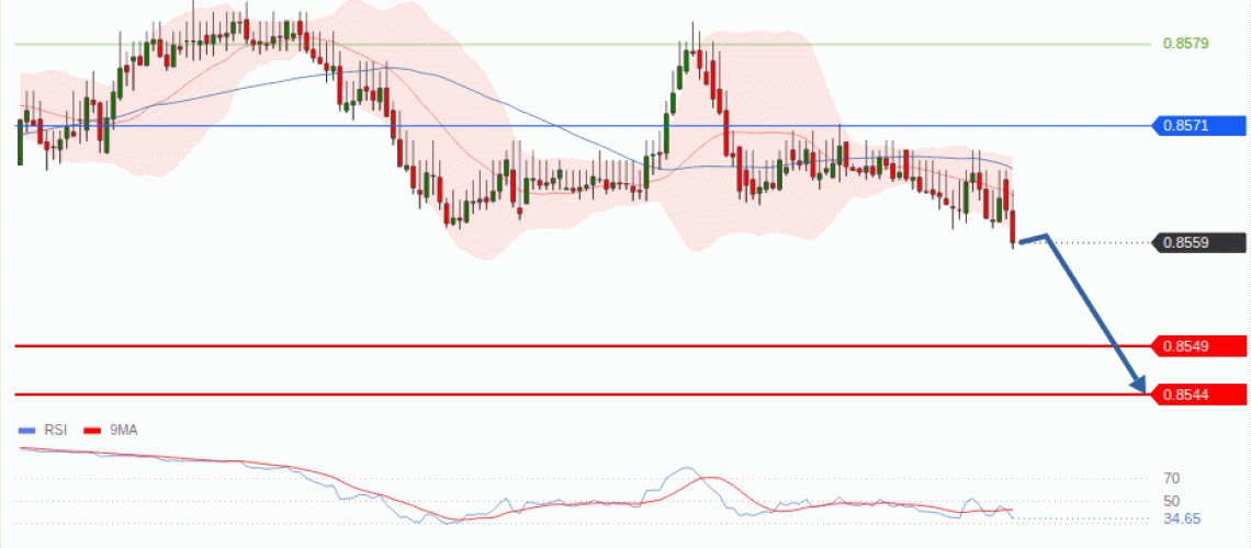 forex-technical-analisys-pivot-points-chart-EURGBP-2026-08-10-5117c.gif
