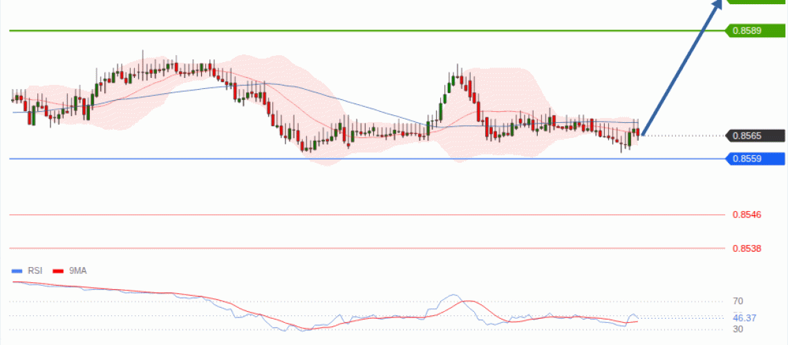 forex-technical-analisys-pivot-points-chart-EURGBP-2026-08-10-b0f6f.gif