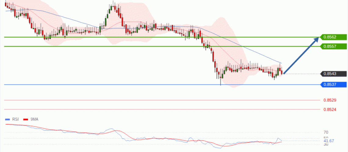 forex-technical-analisys-pivot-points-chart-EURGBP-2026-08-11-bb741.gif