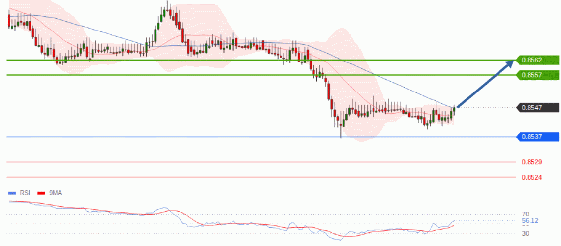 forex-technical-analisys-pivot-points-chart-EURGBP-2026-08-11-eda5a.gif