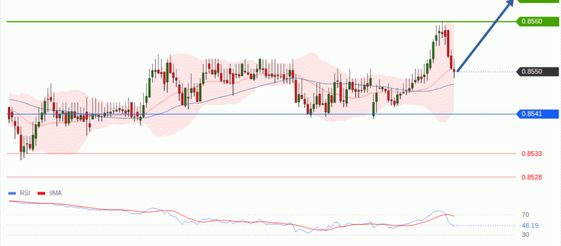 forex-technical-analisys-pivot-points-chart-EURGBP-2026-08-17-9a031.gif
