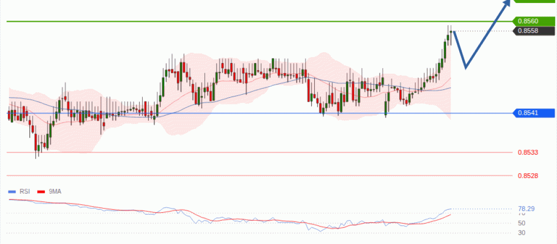 forex-technical-analisys-pivot-points-chart-EURGBP-2026-08-17-f3631.gif