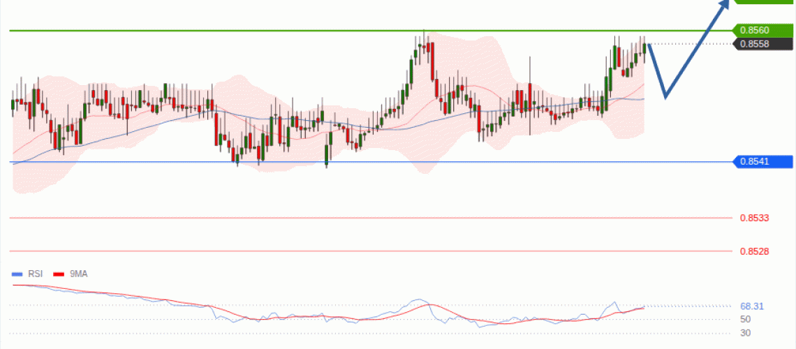 forex-technical-analisys-pivot-points-chart-EURGBP-2026-08-18-15f11.gif