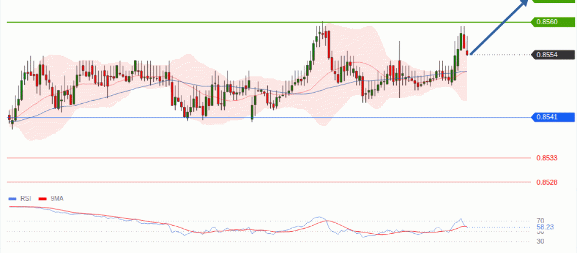 forex-technical-analisys-pivot-points-chart-EURGBP-2026-08-18-82595.gif