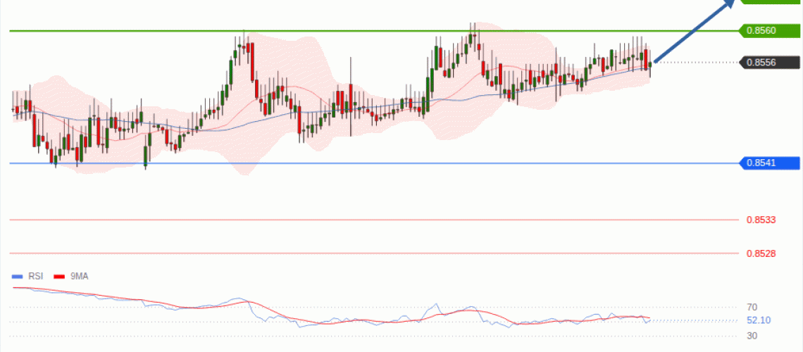forex-technical-analisys-pivot-points-chart-EURGBP-2026-08-19-1d031.gif