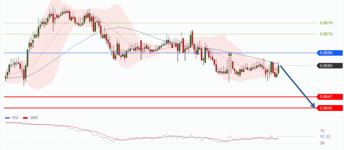 forex-technical-analisys-pivot-points-chart-EURGBP-2026-08-24-3a1fc.gif