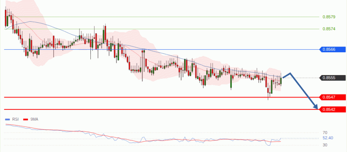 forex-technical-analisys-pivot-points-chart-EURGBP-2026-08-25-54eb3.gif