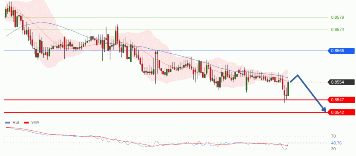 forex-technical-analisys-pivot-points-chart-EURGBP-2026-08-25-ff0ba.gif