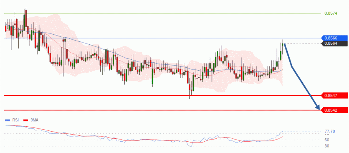 forex-technical-analisys-pivot-points-chart-EURGBP-2026-08-26-33f03.gif