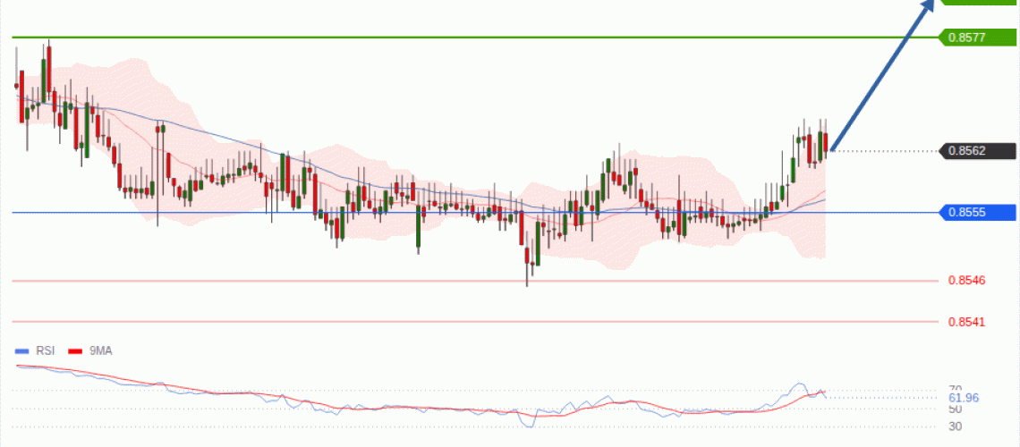 forex-technical-analisys-pivot-points-chart-EURGBP-2026-08-26-5a6dc.gif
