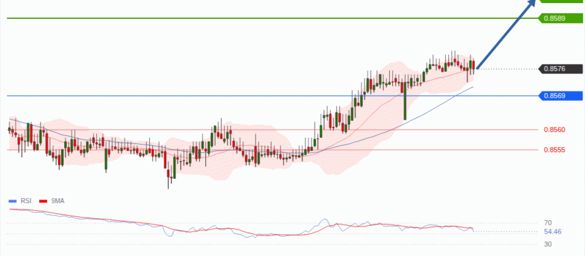 forex-technical-analisys-pivot-points-chart-EURGBP-2026-08-27-26e52.gif