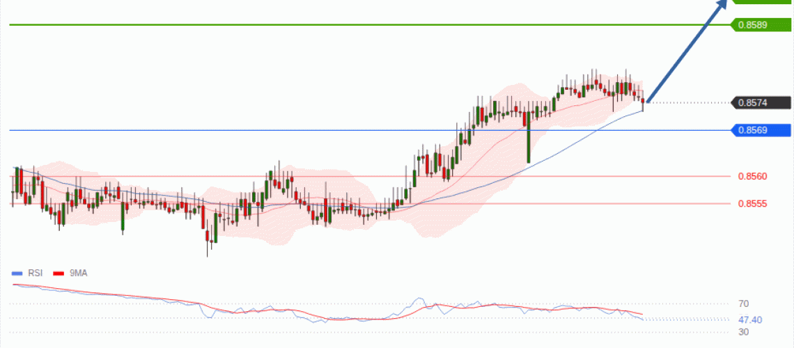 forex-technical-analisys-pivot-points-chart-EURGBP-2026-08-27-7c3f5.gif
