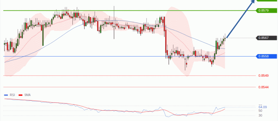 forex-technical-analisys-pivot-points-chart-EURGBP-2026-08-31-ec26b.gif