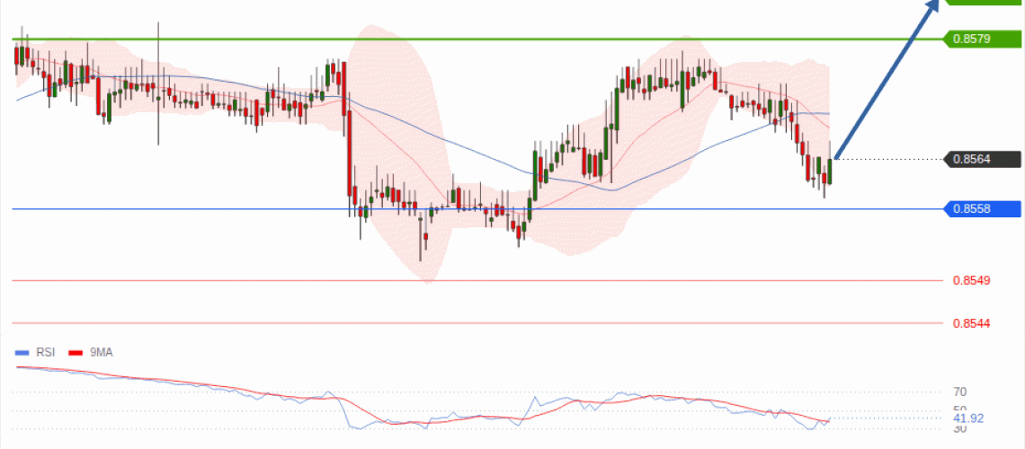 forex-technical-analisys-pivot-points-chart-EURGBP-2026-09-01-4466d.gif
