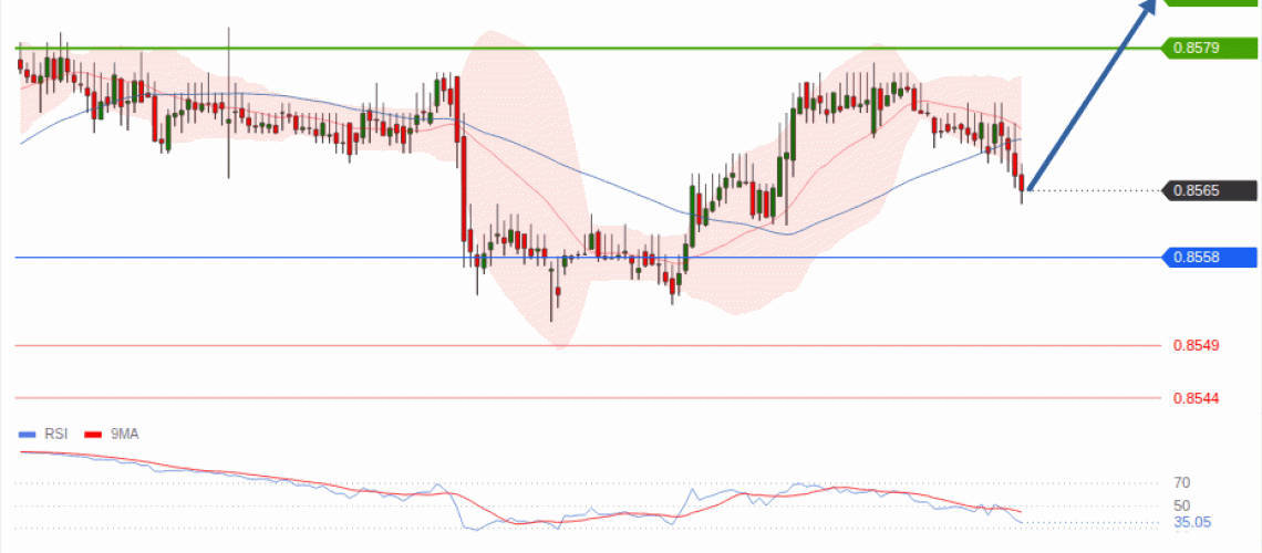 forex-technical-analisys-pivot-points-chart-EURGBP-2026-09-01-81d0e.gif