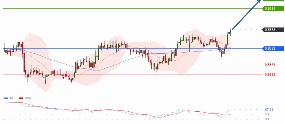 forex-technical-analisys-pivot-points-chart-EURGBP-2026-09-02-49c14.gif