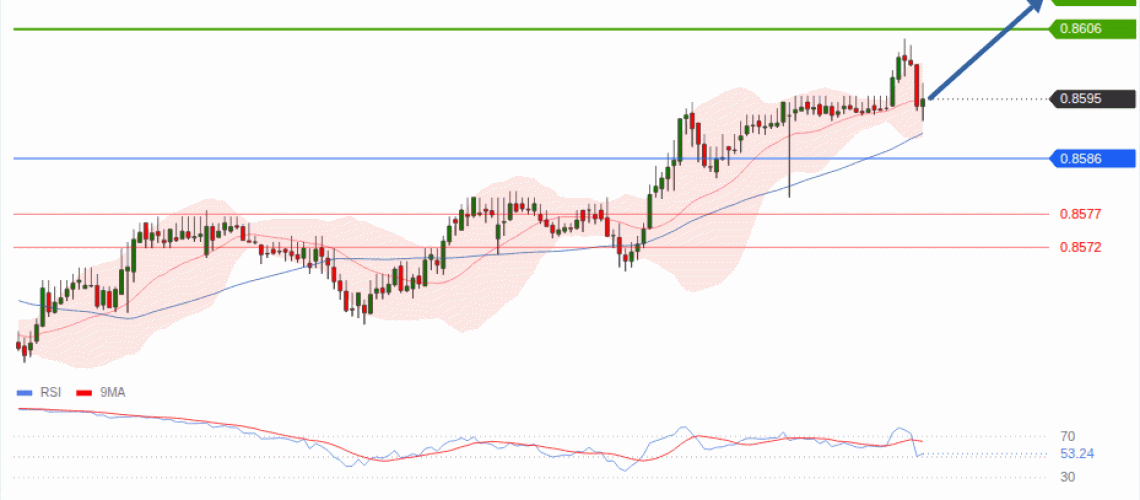 forex-technical-analisys-pivot-points-chart-EURGBP-2026-09-03-c0d8f.gif
