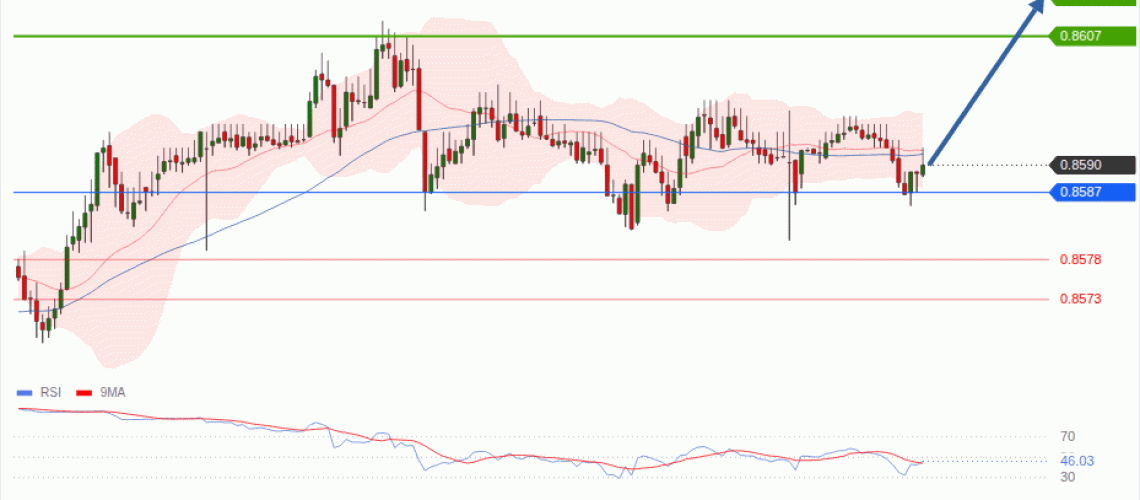 forex-technical-analisys-pivot-points-chart-EURGBP-2026-09-07-bb5ed.gif