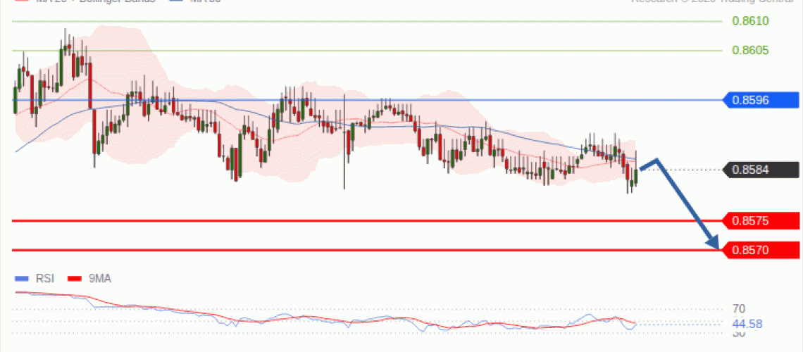 forex-technical-analisys-pivot-points-chart-EURGBP-2026-09-08-01c61.gif